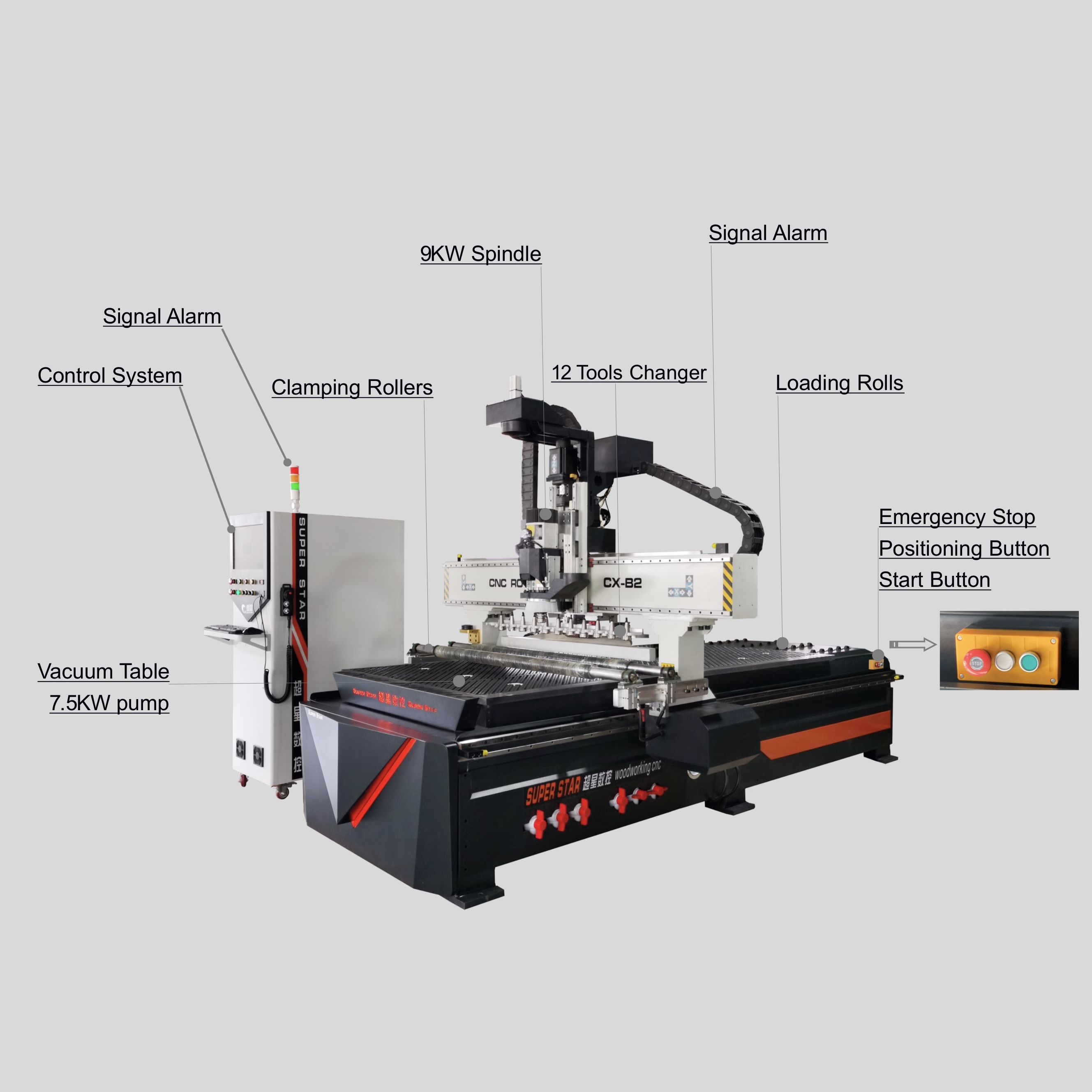 Advantages And Disadvantages Of Cnc Cutting Machine Transmission