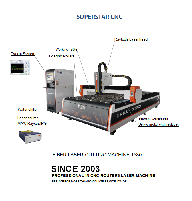 What Are The Advantages Of Fiber Laser Cutting Machine Superstar Cnc