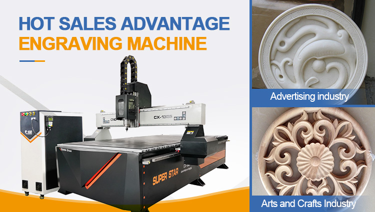 Wat is Cnc Houtsnymasjien?